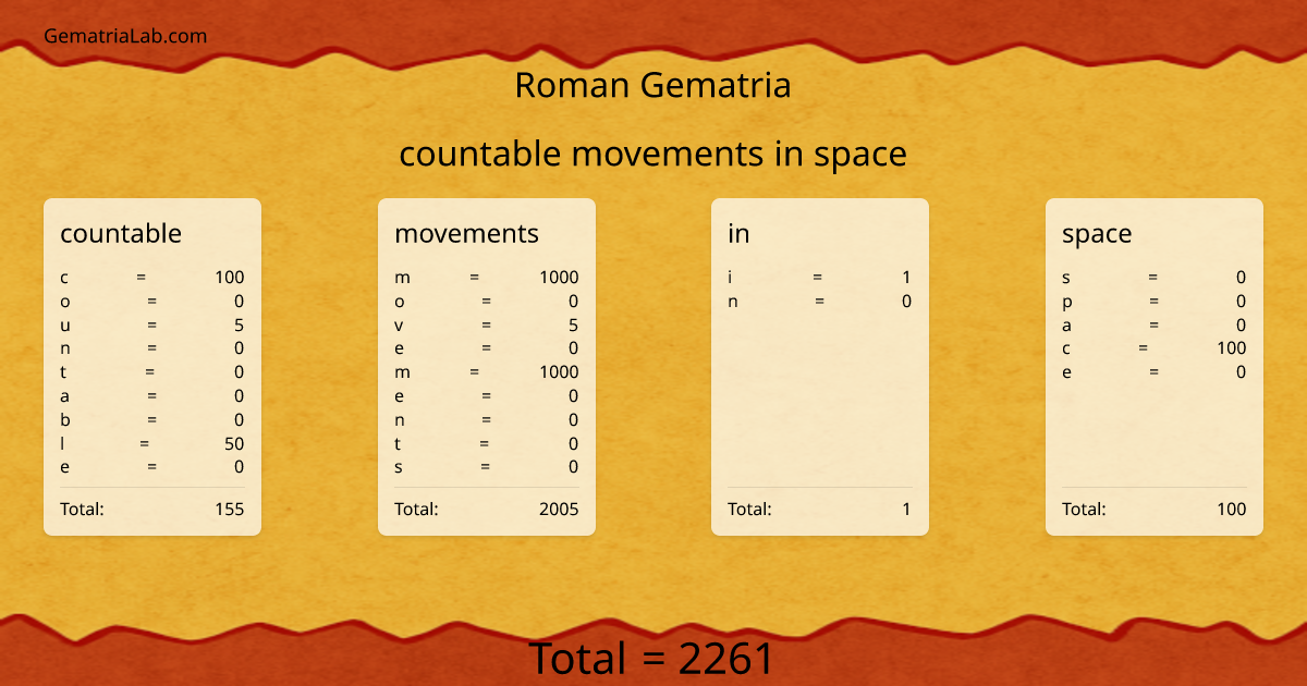 countable movements in space in roman Gematria
